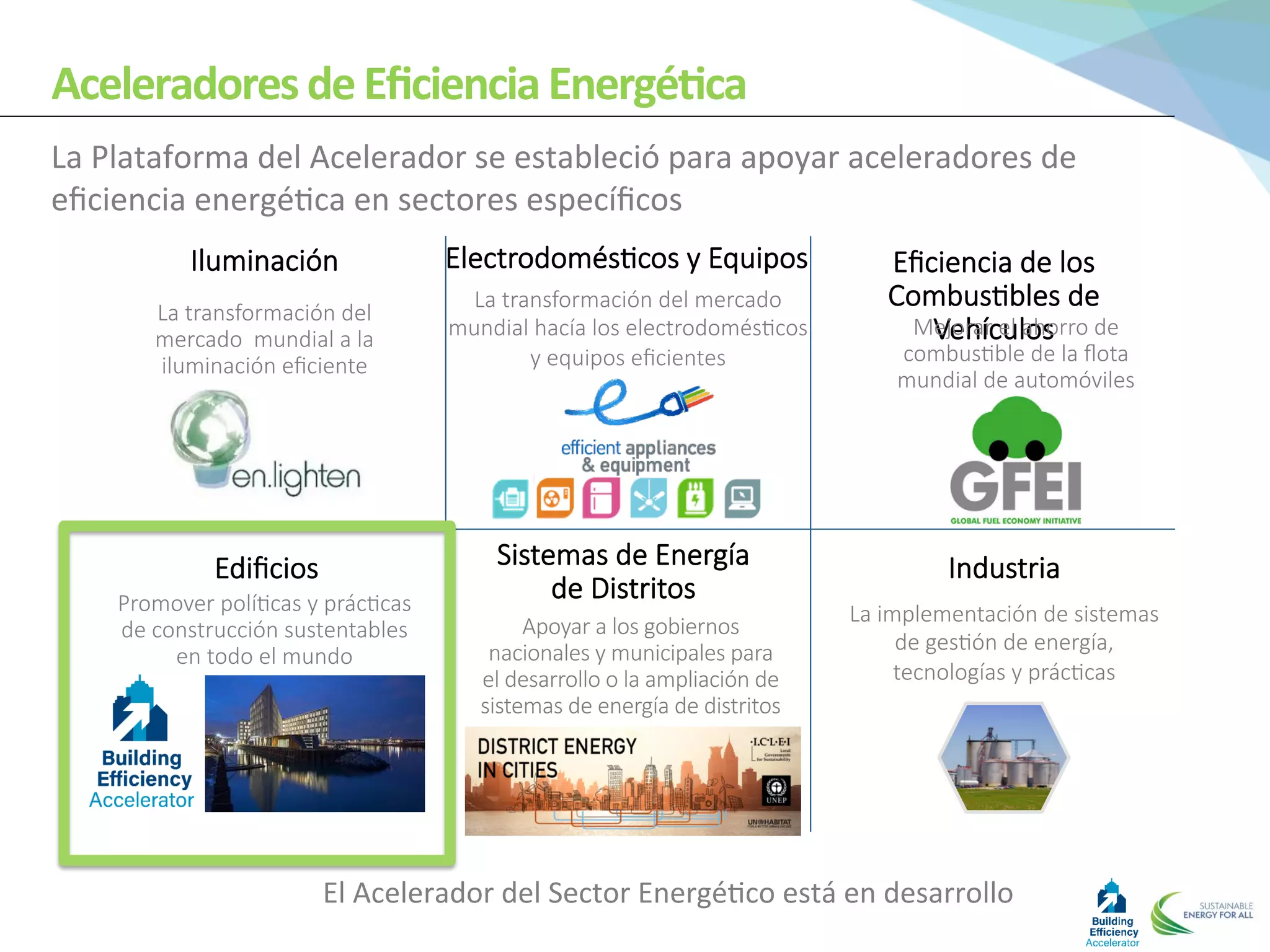 Aceleradores	
  de	
  Eﬁciencia	
  Energé1ca	
  
El	
  Acelerador	
  del	
  Sector	
  Energé0co	
  está	
  en	
  desarrollo	
  
Iluminación
 Eﬁciencia  de  los  
Combus4bles  de  
Vehículos
Electrodomés4cos  y  Equipos
Ediﬁcios
 Sistemas  de  Energía  
de  Distritos
La  transformación  del  
mercado    mundial  a  la  
iluminación  eﬁciente
Mejorar  el  ahorro  de  
combus4ble  de  la  ﬂota  
mundial  de  automóviles
Promover  polí4cas  y  prác4cas  
de  construcción  sustentables  
en  todo  el  mundo
Apoyar  a  los  gobiernos  
nacionales  y  municipales  para  
el  desarrollo  o  la  ampliación  de  
sistemas  de  energía  de  distritos
Industria
La  implementación  de  sistemas  
de  ges4ón  de  energía,  
tecnologías  y  prác4cas
La  transformación  del  mercado  
mundial  hacía  los  electrodomés4cos  
y  equipos  eﬁcientes
La	
  Plataforma	
  del	
  Acelerador	
  se	
  estableció	
  para	
  apoyar	
  aceleradores	
  de	
  
eﬁciencia	
  energé0ca	
  en	
  sectores	
  especíﬁcos	
  
 