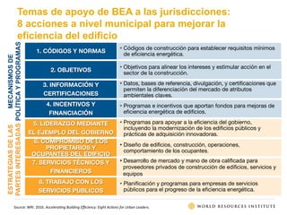 Temas de apoyo de BEA a las jurisdicciones:
8 acciones a nivel municipal para mejorar la
eficiencia del edificio
•  Códigos de construcción para establecer requisitos mínimos
de eﬁciencia energética.
1. CÓDIGOS Y NORMAS
•  Objetivos para alinear los intereses y estimular acción en el
sector de la construcción.
2. OBJETIVOS
•  Datos, bases de referencia, divulgación, y certiﬁcaciones que
permiten la diferenciación del mercado de atributos
ambientales claves.
3. INFORMACIÓN Y
CERTIFICACIONES
•  Programas e incentivos que aportan fondos para mejoras de
eﬁciencia energética de ediﬁcios.
4. INCENTIVOS Y
FINANCIACIÓN	
  
•  Programas para apoyar a la eﬁciencia del gobierno,
incluyendo la modernización de los ediﬁcios públicos y
prácticas de adquisición innovadoras.
5. LIDERAZGO MEDIANTE
EL EJEMPLO DEL GOBIERNO
•  Planiﬁcación y programas para empresas de servicios
públicos para el progreso de la eﬁciencia energética.
8. TRABAJO CON LOS
SERVICIOS PÚBLICOS
• Desarrollo de mercado y mano de obra calificada para
proveedores privados de construcción de edificios, servicios y
equipos
7. SERVICIOS TÉCNICOS Y
FINANCIEROS
•  Diseño de edificios, construcción, operaciones,
comportamiento de los ocupantes.
6. COMPROMISO DE LOS
PROPIETARIOS Y
OCUPANTES DEL EDIFICIO
Source:	
  WRI.	
  2016.	
  Accelera0ng	
  Building	
  Eﬃciency:	
  Eight	
  Ac0ons	
  for	
  Urban	
  Leaders.	
  	
  
MECANISMOSDE
POLÍTICAYPROGRAMAS
ESTRATEGIASDELAS
PARTESINTERESADAS
 