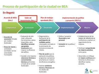 Proceso	
  de	
  par1cipación	
  de	
  la	
  ciudad	
  en	
  BEA	
  
Compromiso	
   Evaluación	
   Desarrollo	
   Implementación	
   Mejora	
  
•  Acuerdo	
  de	
  
asociación	
  ﬁrmado	
  
por	
  ciudad	
  y	
  
Acelerador	
  
•  Áreas	
  de	
  interés	
  y	
  
ac0vidades	
  
acordadas	
  con	
  las	
  
autoridades	
  
municipales
•  Evaluación	
  de	
  alto	
  
nivel,	
  u0lizando	
  
herramientas	
  y	
  datos	
  
disponibles,	
  para	
  
iden1ﬁcar	
  acciones	
  
apropiadas	
  
localmente	
  para	
  
mejorar	
  la	
  eﬁciencia	
  
del	
  ediﬁcio.	
  
•  Acceder	
  a	
  las	
  mejores	
  
soluciones	
  técnicas	
  y	
  
conocimientos	
  
técnicos	
  per0nentes	
  
a	
  través	
  de	
  la	
  red	
  del	
  
Acelerador.	
  
•  Organización	
  y	
  
facilitación	
  de	
  la	
  
par1cipación	
  de	
  
múl1ples	
  partes	
  
interesadas	
  centrada	
  en	
  
la	
  priorización	
  de	
  
acciones	
  en	
  áreas	
  de	
  
interés.	
  
•  Plan	
  de	
  acción	
  para	
  la	
  
aplicación	
  de	
  polí0cas,	
  
programas	
  o	
  proyectos	
  
prioritarios	
  en	
  materia	
  
de	
  eﬁciencia	
  energé0ca	
  
•  Solicitar	
  asistencia	
  
técnica	
  y	
  ﬁnanciera	
  de	
  
los	
  aliados	
  del	
  
Acelerador.	
  	
  
•  Polí0ca	
  /	
  proyecto	
  
ﬁnanciado	
  y	
  con	
  
personal	
  
•  Iniciación	
  de	
  la	
  polí0ca	
  /	
  
proyecto	
  
•  Establecimiento	
  de	
  las	
  
bases de referencia	
  de	
  
la	
  eﬁciencia	
  y	
  realizar	
  un	
  
seguimiento	
  de	
  las	
  
mejoras.	
  
•  Par0cipar	
  compar1endo	
  
las	
  mejores	
  prác1cas	
  
entre	
  pares.	
  
•  Desarrollar	
  un	
  enfoque	
  
de	
  mejora	
  con1nua	
  para	
  
fomentar	
  la	
  eﬁciencia	
  e	
  
iden0ﬁcar	
  nuevas	
  
acciones.	
  
Taller	
  de	
  
lanzamiento	
  (Nov.)	
  
Plan	
  de	
  trabajo	
  
aprobado	
  (Dic.)	
  
Implementación	
  de	
  políJca	
  
y	
  proyecto	
  (2017+)	
  
Acuerdo	
  &	
  MOU	
  
(Jun.)	
  
En	
  Bogotá	
  
 