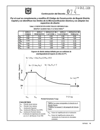 Continuación del Decreto _____________
Por el cual se complementa y modifica El Código de Construcción de Bogotá Distrito
Capital y se identifican los limites de la Microzonificación Sísmica y se adoptan los
espectros de diseño
D.P.A.D. 16
Tabla2. COEFICIENTESESPECTRALESMINIMOSPARA
DISEÑOVALIDOSPARAT<2.5SEGUNDOS*
ZONA1 ZONA2 ZONAS3AY3B ZONA4 ZONAS5AY5B
CERROS PIEDEMONTE LACUSTREA LACUSTREB TERRAZAS
Tom
0.20 0.50 0.50 0.50
Tcm 0.90 1.40 1.80 1.60
Fam : Factor deAmplificacióndela Aceleración
Fvm : Factor deAmplificaciónmínimo de la
Aceleración enel intervalodevelocidades
constantes
*NOTA: Las zonas correspondena lo descritoen el
ArticuloTercero.
**NOTA: Ver numeral 11del parágrafodel Artículo
Cuarto
PARAMETROS
Tom : Período inicial mínimo
Tcm : PeríodoCorto mínimo
Sa : AceleraciónEspectral
Amm: AceleraciónMáxima Amal 80%
Anm : AceleraciónNominal mínima
I : Coeficiente deimportancia deacuerdo
conA.2.5. del Decreto33de1998
0.20
0.80
Anm
Amm 0.24 0.20 0.13 0.16
0.30 0.25 0.16 0.20
Fam 1.00 1.00 1.00 1.00
Fvm 1.80 2.80 3.60 3.201.60
0.19
0.24
1.00
Espectro de diseño mínimo definidopara uncoeficiente de
amortiguamiento ββββ respecto al crítico de 5%
PeríodoEstructural, T(seg)
AceleraciónEspectral,
Sa(g)
Sa =2.5Amm Fam I
Tom Tcm
Sa =Anm Fvm I / T
Sa=Am/2**
T=2.5 seg
Sa =(Amm +(Amm/Tom) (2.5Fam-1)T) I
Amm
Am
2
 