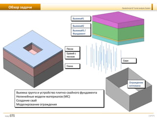 [3/57]
Geotechnical & Tunnel analysis SystemОбзор задачи
Выемка грунта и устройство плитно-свайного фундамента
Нелинейные модели материалов (MC)
Создание свай
Моделирование ограждения
Выемка#1
Ограждение
котлована
Сваи
Гравий с
песком
Глина
Песок
Выемка#2
Выемка#3 /
Фундамент
 