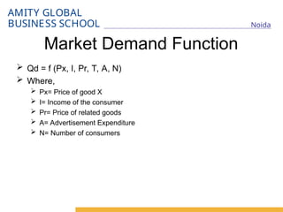 02_Demand Analysis and all of it's components.ppt