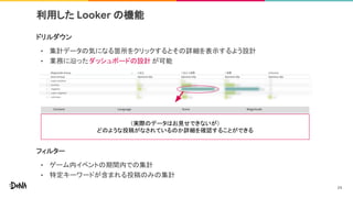 利用した Looker の機能
ドリルダウン
• 集計データの気になる箇所をクリックするとその詳細を表示するよう設計
• 業務に沿ったダッシュボードの設計 が可能
フィルター
• ゲーム内イベントの期間内での集計
• 特定キーワードが含まれる投稿のみの集計
24
（実際のデータはお見せできないが）
どのような投稿がなされているのか詳細を確認することができる
 