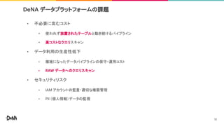 • 不必要に嵩むコスト
• 使われず放置されたテーブルと動き続けるパイプライン
• 高コストなクエリスキャン
• データ利用の生産性低下
• 複雑になったデータパイプラインの保守・運用コスト
• RAW データへのクエリスキャン
• セキュリティリスク
• IAM アカウントの監査・適切な権限管理
• PII （個人情報）データの監視
DeNA データプラットフォームの課題
32
 