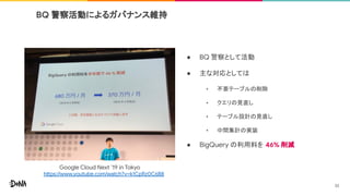 ● BQ 警察として活動
● 主な対応としては
• 不要テーブルの削除
• クエリの見直し
• テーブル設計の見直し
• 中間集計の実装
● BigQuery の利用料を 46% 削減
BQ 警察活動によるガバナンス維持
Google Cloud Next ’19 in Tokyo
https://www.youtube.com/watch?v=k1CpRz0C6B8
33
 