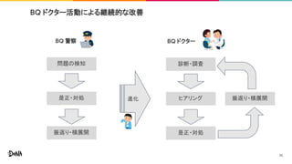 BQ ドクター活動による継続的な改善
問題の検知
是正・対処
振返り・横展開
診断・調査
ヒアリング
是正・対処
振返り・横展開
BQ 警察 BQ ドクター
進化
35
 
