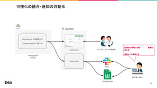 BigQuery の JOB 監査ログ
Dataset,Table のメタデータ
Management
Project
Dashboard
Action Hub
Slack
Google Sheet
全プロジェクトで定期診断
利用者へ通知
可視化の統合・通知の自動化
短期的な問題は定期 診断を
待たず
緊急オペを実施する
39
 