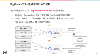 BigQuery コスト最適化のための挑戦
さらなる最適化のために BigQuery Reservations の活用を検討
• BigQuery Reservations では分単位での Flex Slots の割当が可能
• ワークロード毎、プロジェクト毎に 割り当てる Slots を柔軟にコントロール
• 100 Slots / hour あたり 4$ (2020/9 現在）
46
BigQuery
(分析データ）
Project A
バッチ実行
BI ツール
Adhoc
BigQuery
(分析データ）
Project B
バッチ実行
BI ツール
Adhoc
Assignment
1500 Slot
BQ Reservations
management project
Assignment
500 Slot
Capacity
Commitment
2000 Slot
46
 