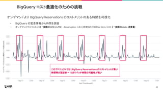 オンデマンドより BigQuery Reservations のコストメリットのある時間を可視化
• BigQuery の監査情報から時間を調査
• オンデマンドクエリコスト（5$ * 実際のスキャンTB ) - Reservation コスト( 時間当たりのFlex Slots コスト $ * 実際の slots 消費量)
BigQuery コスト最適化のための挑戦
このプロジェクトでは、BigQuery Reservations のコストメリットが高い
時間帯が固定的＝ つまりバッチ時間の可能性が高い
48
 