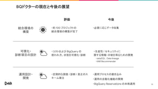 BQドクターの現在と今後の展望
可視化・
診断項目の設計
統合環境の
構築
運用設計・
開発
評価 今後
・必要に応じデータ収集
・運用プロセスの磨き込み
・運用の自動化機能の開発
・BigQuery Reservations の本格適用
・生産性 / セキュリティに
関する情報・示唆を得るための開発
・zetaSQL , Data lineage
・IAM Recommender
・約 100 プロジェクトの
統合環境の構築が完了
・コストおよび BigQuery の
使われ方、状態を可視化・診断
・定期的な調査 / 診断 / 是正のス
キーム確立
51
 