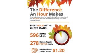 Villages of Urbana Homes For Sale | The Difference an Hour Will Make This Fall [INFOGRAPHIC]