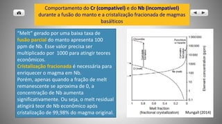 Comportamento do Cr (compatível) e do Nb (incompatível)
durante a fusão do manto e a cristalização fracionada de magmas
basálticos
“Melt” gerado por uma baixa taxa de
fusão parcial do manto apresenta 100
ppm de Nb. Esse valor precisa ser
multiplicado por 1000 para atingir teores
econômicos.
Cristalização fracionada é necessária para
enriquecer o magma em Nb.
Porém, apenas quando a fração de melt
remanescente se aproxima de 0, a
concentração de Nb aumenta
significativamente. Ou seja, o melt residual
atingirá teor de Nb econômico após
cristalização de 99,98% do magma original. Mungall (2014)
 