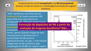 Comportamento do Cr (compatível) e do Nb (incompatível)
durante a fusão do manto e a cristalização fracionada de magmas
basálticos
“Melt” gerado por uma baixa taxa de
fusão parcial do manto apresenta 100
ppm de Nb. Esse valor precisa ser
multiplicado por 1000 para atingir teores
econômicos.
Cristalização fracionada é necessária para
enriquecer o magma em Nb.
Porém, apenas quando a fração de melt
remanescente se aproxima de 0, a
concentração de Nb aumenta
significativamente. Ou seja, o melt residual
atingirá teor de Nb econômico após
cristalização de 99,98% do magma original. Mungall (2014)
Formação de depósitos de Nb a partir da
evolução de magmas basálticos? Não....
 
