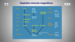 1500°C olivina Zircão
Apatita
Dunito
1300°C Ortopiroxênio
Cromita
(FeCr2O4) Plagioclásio
Ca (anortita)
Peridotito
1100°C
900°C
Clinopiroxênio
hornblenda
Magnetita
ilmenita Gabro
800°C Biotita + K-feldspato + Na (albita)
Diorito
Monzonito
Granito
600°C Quartzo
Muscovita
500 – 300°C Fluido
magmático
Pegmatitos
Cr, Ti,
V,Fe (ox)
Ni,Cu, EGP
(Pt,Pd,Ir,
Rh,Os,Ru)
W-Mo-
Sn-Cu-
Mn-Ag-
Au
Zn-Pb-
Sn-U-W
Be-Nb-
Ta-Li-ETR
H2O+CO2,B,F,Cl,PO4
2-,
metais
 