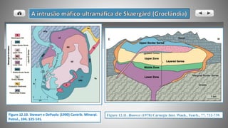 Figure 12.10. Stewart e DePaolo (1990) Contrib. Mineral.
Petrol., 104, 125-141.
Figure 12.11. Hoover (1978) Carnegie Inst. Wash., Yearb., 77, 732-739.
 