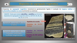 Depósitos de segregação magmática encontram-se geneticamente ligados à evolução de magmas máficos e
ultramáficos alojados na crosta (continental ou oceânica).
Depósitos de segregação magmática
Depósitos de Fe-Ti-V
(óxidos)
Depósitos de Ni-Cu±Co
(sulfetos)
Depósitos de EGP (sulfetos
ou ligas)
MANTO - fonte para metais siderófilos e calcófilos que formam
depósitos de segregação magmática [Ni-Cu, EGP (Pt, Pd, Rh, Ru,
Os, Ir), Cr, V, Ti]
Cromitito
Glóbulos de sulfetos de Ni-Cu-EGP ( Le Vaillant et al., 2017)
 