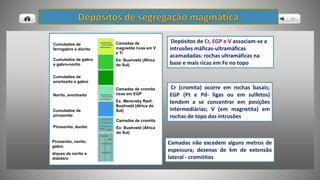 Depósitos de Cr, EGP e V associam-se a
intrusões máficas-ultramáficas
acamadadas: rochas ultramáficas na
base e mais ricas em Fe no topo
Cr (cromita) ocorre em rochas basais;
EGP (Pt e Pd- ligas ou em sulfetos)
tendem a se concentrar em posições
intermediárias; V (em magnetita) em
rochas de topo das intrusões
Camadas não excedem alguns metros de
espessura; dezenas de km de extensão
lateral - cromititos
Piroxenito, norito,
gabro
diques de norito e
diabásio
Piroxenito, dunito
Camadas de cromita
Ex: Bushveld (África
do Sul)
Norito, anortosito
Cumulados de
piroxenito
Camadas de cromita
ricas em EGP
Ex: Merensky Reef,
Bushveld (África do
Sul)
Cumulados de
anortosito e gabro
Cumulados de gabro
e gabro-norito
Cumulados de
ferrogabro a diorito
Camadas de
magnetita ricas em V
e Ti
Ex: Bushveld (África
do Sul)
 