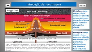 Kruegger (2013)
Introdução de novo magma
Efeito fonte: novo
magma é mais
denso que o líquido
remanescente, que
já cristalizou olivina
(e não cristalizou
plag), por isso
afunda;
Efeito pluma: novo
magma é menos
denso que o líquido
remanescente, que
já cristalizou
plagioclásio, por
isso apresenta
fluxo turbulento
 