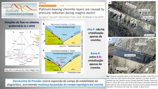 Relações de fase no sistema
quaternário (a 1 atm)
Decréscimo de Pressão: ocorre expansão do campo de estabilidade do
plagioclásio, acarretando mudança da posição do campo topológico da cromita.
Alta P: não há
cristalização
apenas de
cromita;
Baixa P:
entre B-D:
cristalização
apenas de
cromita.
 