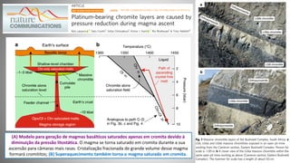 (A) Modelo para geração de magmas basálticos saturados apenas em cromita devido à
diminuição da pressão litostática. O magma se torna saturado em cromita durante a sua
ascensão para câmaras mais rasas. Cristalização fracionada de grande volume desse magma
formará cromititos; (B) Superaquecimento também torna o magma saturado em cromita.
 