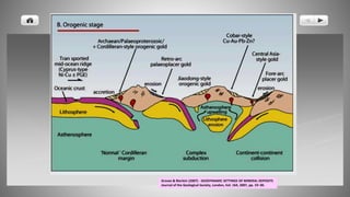 Groves & Bierlein (2007) - GEODYNAMIC SETTINGS OF MINERAL DEPOSITS
Journal of the Geological Society, London, Vol. 164, 2007, pp. 19–30.
 