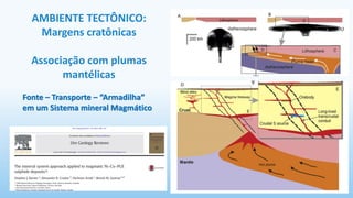 AMBIENTE TECTÔNICO:
Margens cratônicas
Associação com plumas
mantélicas
Fonte – Transporte – “Armadilha”
em um Sistema mineral Magmático
 