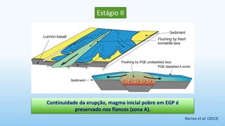 Estágio II
Continuidade da erupção, magma inicial pobre em EGP é
preservado nos flancos (zona A).
Barnes et al. (2013)
 