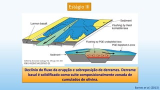 Estágio III
Declínio do fluxo da erupção e sobreposição de derrames. Derrame
basal é solidificado como suite composicionalmente zonada de
cumulados de olivina.
Barnes et al. (2013)
 