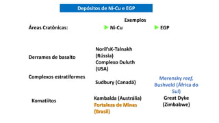 Exemplos
Áreas Cratônicas:
Derrames de basalto
Complexos estratiformes
 Ni-Cu  EGP
Noril’sK-Talnakh
(Rússia)
Complexo Duluth
(USA)
Sudbury (Canadá)
Merensky reef,
Bushveld (África do
Sul)
Great Dyke
(Zimbabwe)
Komatiítos Kambalda (Austrália)
Fortaleza de Minas
(Brasil)
Depósitos de Ni-Cu e EGP
 