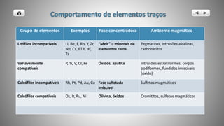 Grupo de elementos Exemplos Fase concentradora Ambiente magmático
Litófilos incompatíveis Li, Be, F, Rb, Y, Zr,
Nb, Cs, ETR, Hf,
Ta
“Melt” – minerais de
elementos raros
Pegmatitos, intrusões alcalinas,
carbonatitos
Variavelmente
compatíveis
P, Ti, V, Cr, Fe Óxidos, apatita Intrusões estratiformes, corpos
podiformes, fundidos imiscíveis
(óxido)
Calcófilos incompatíveis Rh, Pt, Pd, Au, Cu Fase sulfetada
imiscível
Sulfetos magmáticos
Calcófilos compatíveis Os, Ir, Ru, Ni Olivina, óxidos Cromititos, sulfetos magmáticos
 