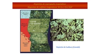 Depósito de Sudbury (Canadá)
Depósitos de segregação magmática:
Depósitos de sulfetos magmáticos: Ni-Cu ± Co e EGP
 