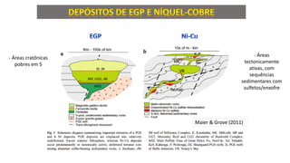 Maier & Grove (2011)
- Áreas cratônicas
pobres em S
- Áreas
tectonicamente
ativas, com
sequências
sedimentares com
sulfetos/enxofre
 