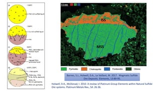 Holwell, D.A., McDonad, I. 2010. A review of Platinum Group Elements within Natural Sulfide
Ore systems. Platinum Metals Rev., 54: 26-36.
Barnes, S.J., Holwell, D.A., Le Vaillant, M. 2017. Magmatic Sulfide
Ore Deposits. Elements, 13:89-95.
MSS
ISS
 