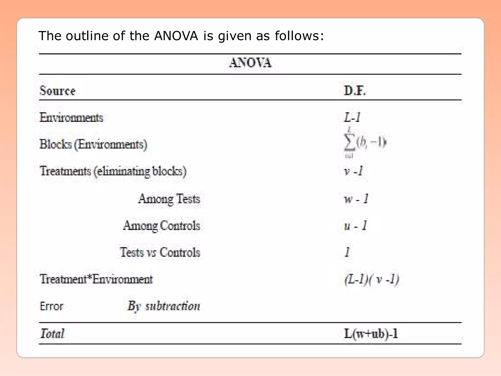 The outline of the ANOVA is given as follows:
 