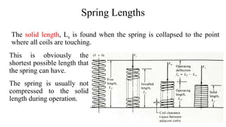 Spring Allowable Solid Length 02 Design of Springs.pptx