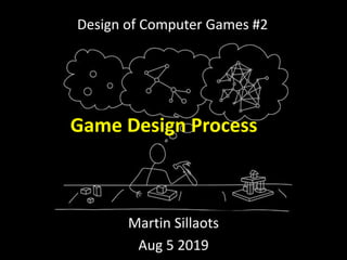 Game Design Process
Martin Sillaots
Aug 5 2019
Design of Computer Games #2
 