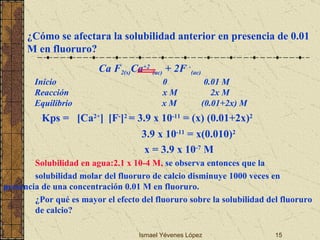 Ismael Yévenes López ¿Cómo se afectara la solubilidad anterior en presencia de 0.01 M en fluoruro? Ca F 2(s) Ca +2   (ac)  + 2F  - (ac) Inicio 0   0.01 M  Reacción x M   2x M Equilibrio   x M  (0.01+2x) M Kps =  [Ca 2+ ]   [F - ] 2  = 3.9 x 10 -11  = (x) (0.01+2x) 2 3.9 x 10 -11  = x(0.010) 2 x = 3.9 x 10 -7  M Solubilidad en agua:2.1 x 10-4 M,  se observa entonces que la  solubilidad molar del fluoruro de calcio disminuye 1000 veces en  presencia de una concentración 0.01 M en fluoruro. ¿Por qué es mayor el efecto del fluoruro sobre la solubilidad del fluoruro  de calcio? 