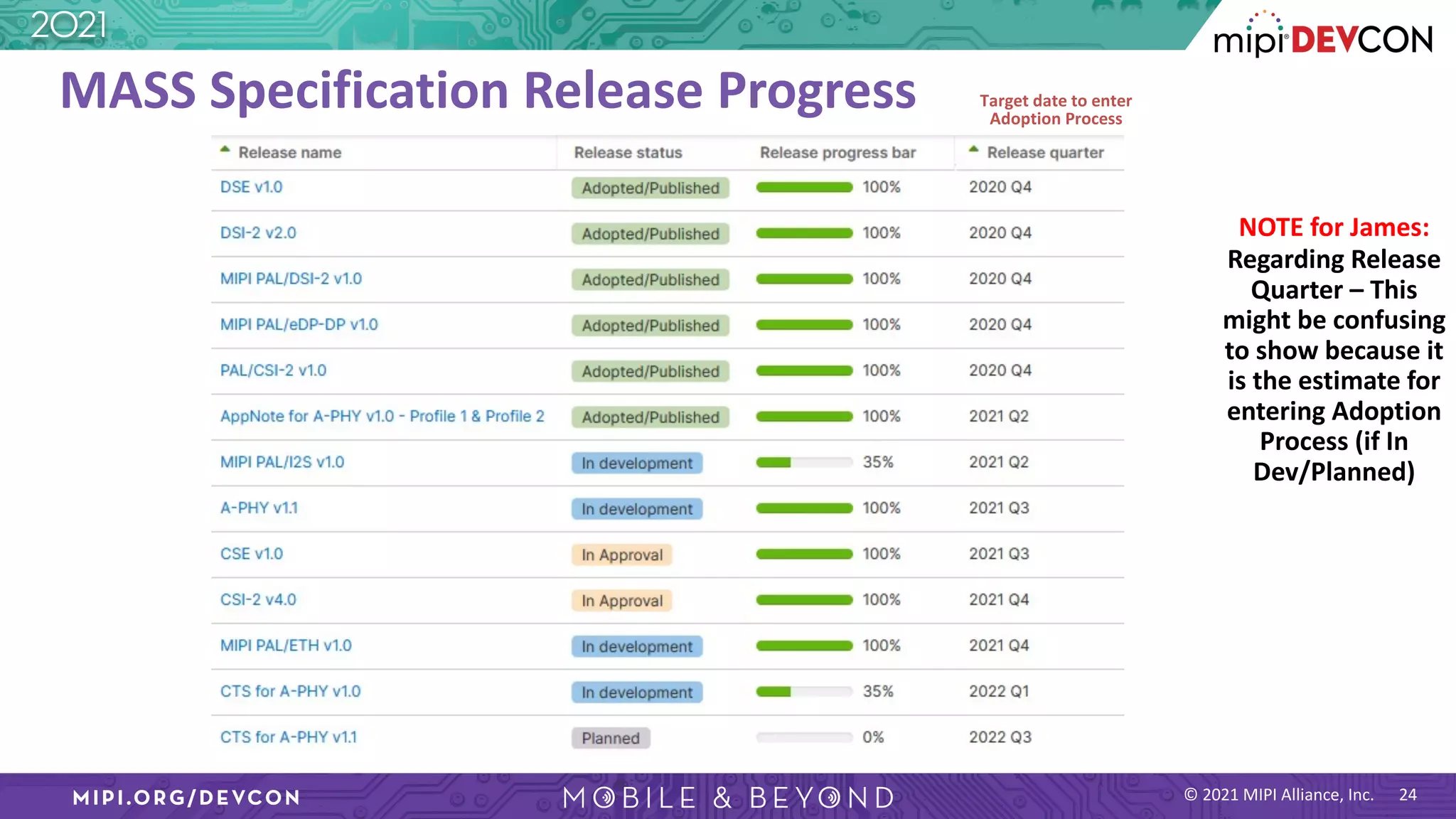 MIPI DevCon 2021: The MIPI Specification Roadmap: Driving Advancements ...