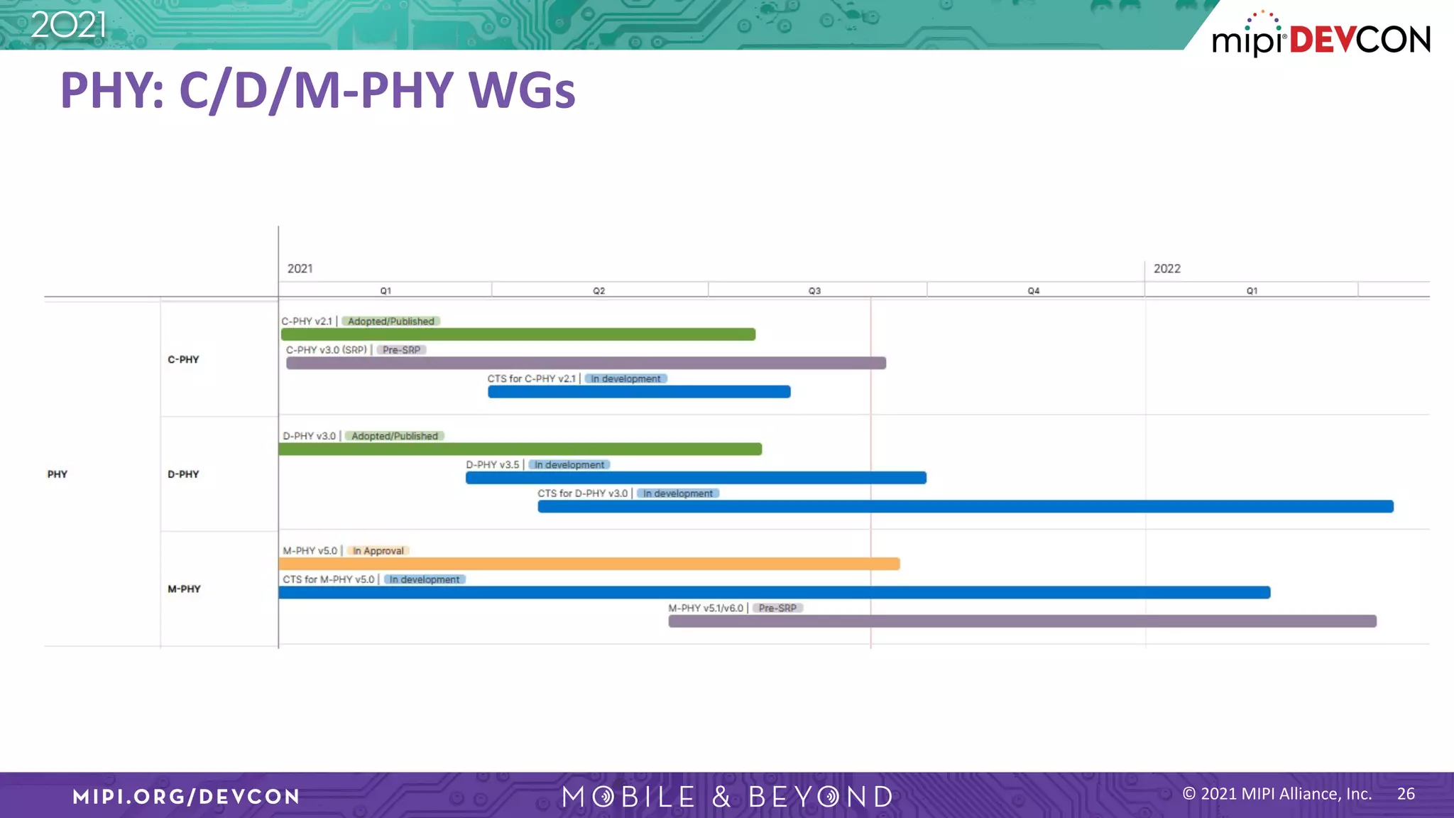 MIPI DevCon 2021: The MIPI Specification Roadmap: Driving Advancements ...