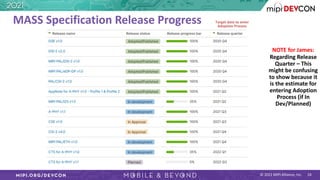 MIPI DevCon 2021: The MIPI Specification Roadmap: Driving Advancements ...