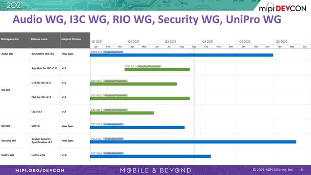 MIPI DevCon 2021: The MIPI Specification Roadmap: Driving Advancements ...