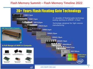 Modern Storage Systems: HDDs, NAND Flash, SSDs, and NVM Technologies | PDF