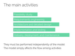 The main activities 
Feasibility study 
Requirements engineering 
Architecture and detailed design 
Implementation and testing 
Delivery, deployment, and maintenance 
They must be performed independently of the model 
The model simply affects the flow among activities 
 