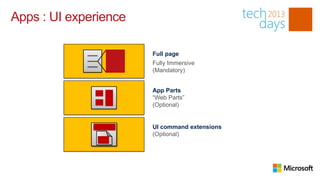 Apps : UI experience

                       Full page
                       Fully Immersive
                       (Mandatory)


                       App Parts
                       “Web Parts”
                       (Optional)


                       UI command extensions
                       (Optional)
 