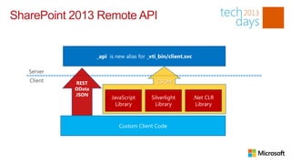 SharePoint 2013 Remote API


                    _api is new alias for _vti_bin/client.svc

   Server
   Client   REST                             CSOM
            OData
            JSON
                          JavaScript       Silverlight          .Net CLR
                            Library          Library             Library



                             Custom Client Code
 