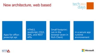 New architecture, web based




                    HTML5,              Small footprint :
                    JavaScript, CSS3,   run in the          in a secure app
Apps for office :   XML, and REST       browser (even in    runtime
javascript api      APIs                Rich Client)        environement
 