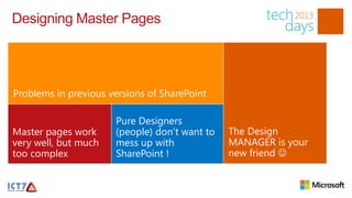 Designing Master Pages




Problems in previous versions of SharePoint

                      Pure Designers
Master pages work     (people) don’t want to   The Design
very well, but much   mess up with             MANAGER is your
too complex           SharePoint !             new friend 
 
