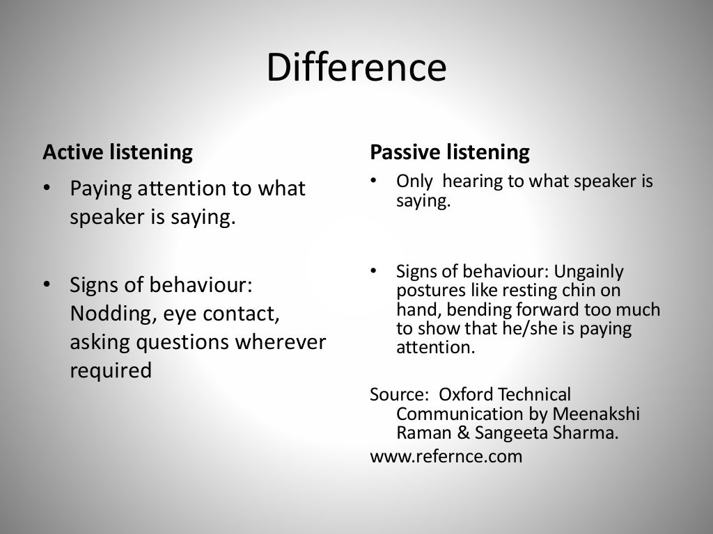 Active and Passive Listening Presentation