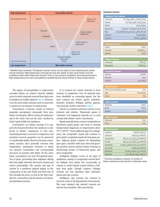 High temperatures                                           Least stable minerals                                      Sandstone Cements

                                                                                                                         Authigenic Clay Cements
 First minerals to form      Olivine                                                                     Calcium-rich    Chamosite                  Fe2+3Mg1.5AlFe3+0.5Si3AlO12(OH)6
                                                                                                         plagioclase
                                                                                                                         Chlorite                      (Fe, Mg, Al)6(Si, Al)4O10(OH)8
                                                                                                                         Dickite                                      Al2Si2O5(OH)4
                                                                                                                         Glauconite              (K,Na)(Fe3+,Al,Mg)2(Si,Al)4O10(OH)2
                                   Pyroxene
                                                                                                  Calcium-sodium         Illite           (K,H3O)(Al,Mg,Fe)2(Si,Al)4O10[(OH)2•(H2O)]
                                                                                                  plagioclase            Kaolinite                                    Al2Si2O5(OH)4
                                       Amphibole
                                                                                                                         Smectite                                  KAl7Si11O30(OH)6

                                                                                         Sodium-calcium
                                                                                         plagioclase                     Carbonate Cements
                                                   Biotite                                                               Calcite                                              CaCO3
                                                                                                                         Dolomite                                       CaMg(CO3)2
                                                                                    Sodium-rich
                                                                                    plagioclase                          Siderite                                             FeCO3
                                                               Potassium feldspar
                                                                   Muscovite                                             Feldspar Cements
 Last minerals to form                                               Quartz
                                                                                                                         Orthoclase                                        KAlSi3O8
 Low temperatures                                            Most stable minerals                                        Plagioclase                                      NaAlSi3O8

> Weathering of minerals. The Bowen reaction series can be used to chart weathering of certain
                                                                                                                         Iron-Oxide Cements
silicate minerals. High-temperature minerals become less stable as they move farther from the
                                                                                                                         Goethite                                           FeO(OH)
conditions under which they were formed. Thus, in near-surface conditions, the minerals formed in
high temperatures are more susceptible to weathering than those formed in lower temperatures.                            Hematite                                              Fe2O3
                                                                                                                         Limonite                                        Fe2O3•H2O

                                                                                                                         Silica Cements
    The degree of susceptibility to replacement         It is common for certain minerals to form                        Chert (microcrystalline quartz)                        SiO2
normally follows an ordered mineral stability       cements in sandstones. Over 40 minerals have                         Opal                                          SiO2•n(H2O)
series in which minerals removed from their zone been identified as cementing agents, but the                            Quartz                                                 SiO2
of stability are readily replaced (above). However, most common are calcite, quartz, anhydrite,
even the most stable minerals such as muscovite dolomite, hematite, feldspar, siderite, gypsum,                          Sulfate Cements
                                                                                                                         Anhydrite                                            CaSO4
or quartz are not immune to replacement.            clay minerals, zeolites and barite (right).
                                                                                                                         Barite                                               BaSO4
    Cementation—Cements consist of mineral              Calcite is a common carbonate cement, as are
                                                                                                                         Gypsum                                       CaSO4•2H2O
materials precipitated chemically from pore dolomite and siderite. Framework grains of
fluids. Cementation affects nearly all sandstones carbonate rock fragments typically act as seed
                                                                                                                         Sulfide Cements
and is the chief—but not the only—method by crystals that initiate calcite cementation.
                                                                                                                         Marcasite                                              FeS2
which sands lithify into sandstone.                     Quartz typically forms cement overgrowths on
                                                                                                                         Pyrite                                                 FeS2
    Cementation can bolster porosity if it sup- framework quartz grains and tends to develop
ports the framework before the sandstone is sub- during burial diagenesis at temperatures above
                                                                                                                         Zeolite Cements
jected to further compaction. In this case, 70°C [158°F].29 Given sufficient space for enlarge-
                                                                                                                         Analcime                                 NaAlSi2O6•(H2O)
remaining porosity is not lost to compaction, and ment, the overgrowth crystal will continue to
                                                                                                                         Chabazite                              CaAl2Si4O12•6(H2O)
excellent reservoir properties can be preserved grow until it completely masks the host grain sur-
                                                                                                                         Clinoptilolite             (Na2,K2,Ca)3 Al6Si30O72•24(H2O)
to considerable depths. However, because cemen- face. Adjacent grains compete for diminishing
                                                                                                                         Erionite                   (Na2,K2,Ca)2 Al4Si14O36•15(H2O)
tation reaction rates generally increase with pore space, interfere with each other and gener-
                                                                                                                         Heulandite             (Ca,Na)2-3Al3(Al,Si)2Si13O36•12(H2O)
temperature, subsequent increases in depth ally produce uneven mutual borders forming an
                                                                                                                         Laumonite                             Ca(AlSi2O6)2•4(H2O)
can promote cementation and corresponding interlocking mosaic of framework grains and
                                            Matt—Figure 08                                                               Mordenite                    (Ca,Na2,K2)Al2Si10O24•7(H2O)
decreases in porosity with depth. On the other their overgrowths.
                                                                                                                         Phillipsite                   (Ca,K,Na)2(Si,Al)8O16•6(H2O)
hand, cementation can lock fine-grained parti-          Authigenic feldspar occurs in all types of
cles in place, preventing their migration during sandstones, mainly as overgrowths around detri-                        > Common sandstone cements. A number of
flow that might otherwise block pore throats and tal feldspar host grains but occasionally as                           these cements are also found in carbonate rocks.
reduce permeability. The amount and type of cement or newly formed crystal without a feld-
cement in a sandstone depend largely on the spar host grain. Though common, feldspar
composition of the pore fluids and their rate of cements are less abundant than carbonate,
flow through the pores, as well as the time avail- quartz and clay cements.
able for cementation and the kinetics of cement-        Authigenic clay cements are common in
precipitating reactions.                            reservoir rocks of all depositional environments.
                                                    The most common clay mineral cements are
                                                    derived from kaolinite, illite and chlorite.
                                                                                                                                           Matt—Figure 09


22                                                                                                                                                                 Oilfield Review
 