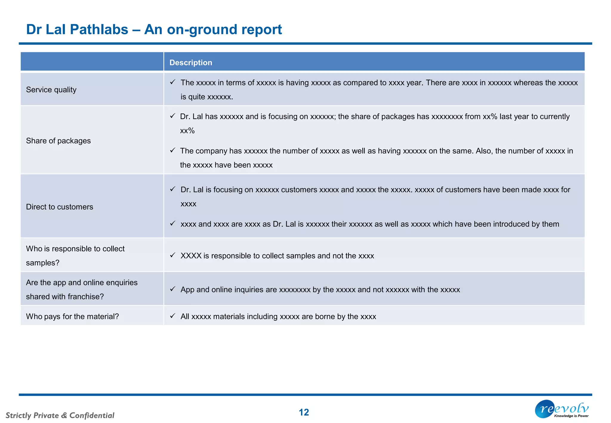 Strictly Private & Confidential
Dr Lal Pathlabs – An on-ground report
12
Description
Service quality
 The xxxxx in terms of xxxxx is having xxxxx as compared to xxxx year. There are xxxx in xxxxxx whereas the xxxxx
is quite xxxxxx.
Share of packages
 Dr. Lal has xxxxxx and is focusing on xxxxxx; the share of packages has xxxxxxxx from xx% last year to currently
xx%
 The company has xxxxxx the number of xxxxx as well as having xxxxxx on the same. Also, the number of xxxxx in
the xxxxx have been xxxxx
Direct to customers
 Dr. Lal is focusing on xxxxxx customers xxxxx and xxxxx the xxxxx. xxxxx of customers have been made xxxx for
xxxx
 xxxx and xxxx are xxxx as Dr. Lal is xxxxxx their xxxxxx as well as xxxxx which have been introduced by them
Who is responsible to collect
samples?
 XXXX is responsible to collect samples and not the xxxx
Are the app and online enquiries
shared with franchise?
 App and online inquiries are xxxxxxxx by the xxxxx and not xxxxxx with the xxxxx
Who pays for the material?  All xxxxx materials including xxxxx are borne by the xxxx
 